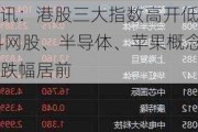 快讯：港股三大指数高开低走 科网股、半导体、苹果概念股跌幅居前