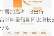 端午叠加高考  T3出行平台呼叫量假期同比增长54.77%