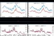 WTI仍在窄幅区间内波动，交易员将目光投向2025年合约