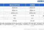 浩辰软件(688657.SH)拟1000万元至2000万元回购股份