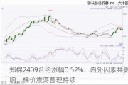 郑棉2409合约涨幅0.52%：内外因素共影响，棉价震荡整理持续