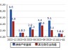 亚香股份：随着南通亚香、武穴亚香、泰国亚香相继投产，公司产能会进一步提高