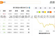 长江有色：26日铝价跌势不止 铝市成交市况依然疲弱