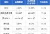 金隅集团附属拟6.35亿元收购双鸭山新时代水泥100%股权