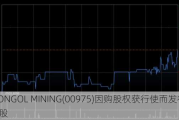 MONGOL MINING(00***5)因购股权获行使而发行25万股