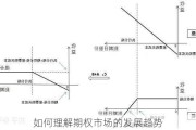 如何理解期权市场的发展趋势