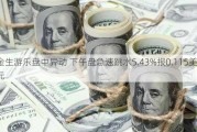 金生游乐盘中异动 下午盘急速跳水5.43%报0.115美元