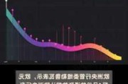 欧洲央行管委Stournaras预计2025年初实现2%的通胀目标