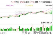 天融信：累计回购约1114万股