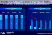 力帆科技涨5.26% 新能源车市场占有率提升