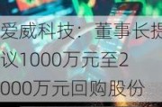 爱威科技：董事长提议1000万元至2000万元回购股份