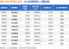 景顺长城内需贰号混合：净值下跌0.75%，近6个月收益率为-4.80%