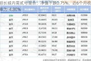 景顺长城内需贰号混合：净值下跌0.75%，近6个月收益率为-4.80%