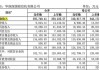 证券市场信托资金规模持续增长  有公司去年底投资已超两万亿元