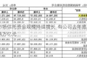 证券市场信托资金规模持续增长  有公司去年底投资已超两万亿元