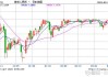 人民币中间价报7.1102，下调4点