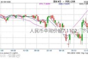 人民币中间价报7.1102，下调4点