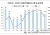 中国 5 月橡胶轮胎出口量：77 万吨，同比增加 1.0%