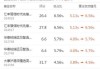 CRO概念股早盘多数走高 药明生物涨逾5%药明康德涨逾4%