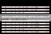 *ST汉马(600375.SH)5月中重卡(含非完整车辆)销量606辆，同比增长4.48%