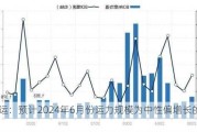 航运：预计2024年6月份运力规模为中性偏增长的趋势