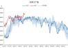 尿素-上周尿素企业库存小幅去库，国内企业库存继续处于偏低水平