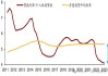 哈尔滨银行：上半年归母净利润7.63亿元 同比增加29.62%