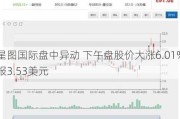 星图国际盘中异动 下午盘股价大涨6.01%报3.53美元