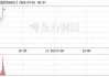 韶能股份（000601）：7月1日10时00分触及涨停板