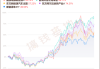 国投瑞银基金“一哥”施成：新能源车未来1年内大概率涨价