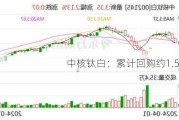 中核钛白：累计回购约1.52亿股