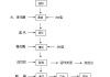 如何计算制糖的产糖率？这种数据对农业生产有何重要性？