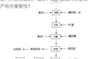 如何计算制糖的产糖率？这种数据对农业生产有何重要性？