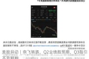 美股异动丨奈飞转跌，Q2业绩胜预期，Q3指引不及预期