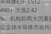 半导体ETF（512480）大涨2.42%，机构称两大因素驱动全球半导体市场规模加速增长