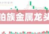 荣晖控股股价飙升33.93% 市值涨1.33亿港元