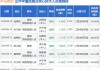 中马传动高级管理人员齐子坤减持5000股，减持金额6.65万元