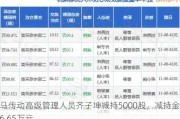 中马传动高级管理人员齐子坤减持5000股，减持金额6.65万元