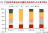 广发证券：并购是助力投行实现跨越式发展的必要抓手