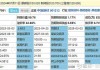 津荣天宇：股东闫学伟计划减持公司股份不超过约281万股