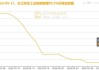 长江有色：宏观氛围偏空及弱需求 18日锡价或下跌