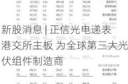 新股消息 | 正信光电递表港交所主板 为全球第三大光伏组件制造商