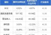 里昂：重申舜宇光学“跑赢大市”评级 目标价上调至63港元