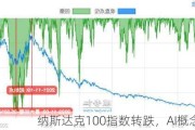 纳斯达克100指数转跌，AI概念股领跌