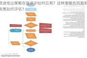 高进低出策略在投资中如何应用？这种策略的风险和决策如何评估？