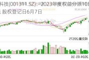 多利科技(001311.SZ)：2023年度权益分派10转3派8.2元 股权登记日6月7日