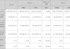 达嘉维康(301126.SZ)2023年度拟每10股派0.4元 5月29日除权除息