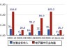 麦捷科技(300319.SZ)：与浪潮、中兴、超聚变等国内头部厂商均保持良好的合作关系