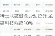 稀土永磁概念异动拉升 龙磁科技涨超10%