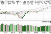 洪恩盘中异动 下午盘急速上涨6.67%报1.60美元